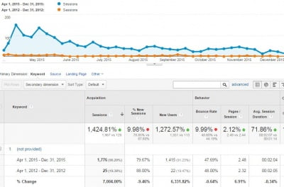 analytics image of ACCLC organic growth
